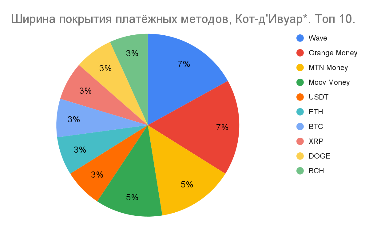 01 Global iGaming Report: платежная инфраструктура iGaming-рынков Африки