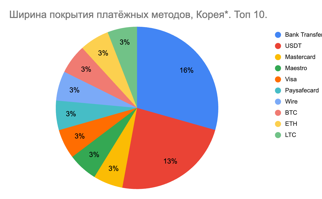 01 Global iGaming Report: платежные методы на рынках iGaming в Азии