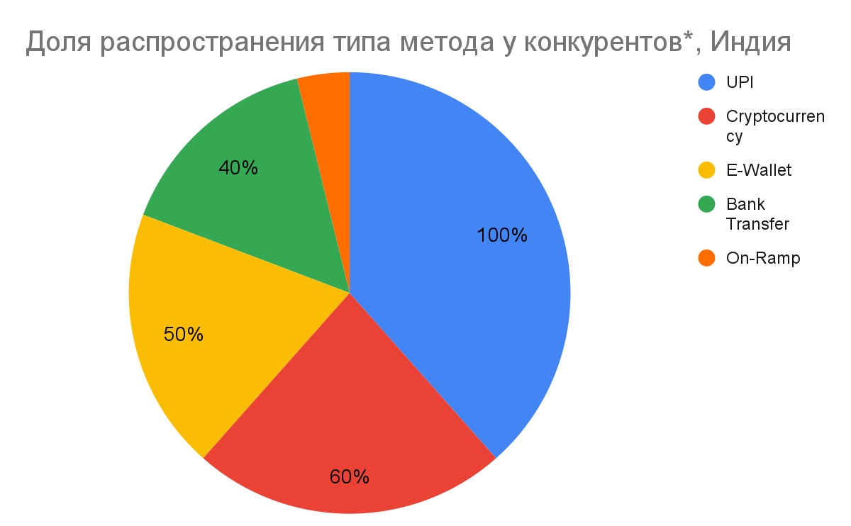 01 Global iGaming Report: платежные методы на рынках iGaming в Азии