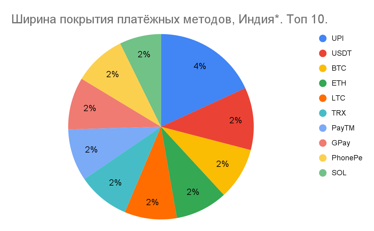 01 Global iGaming Report: платежные методы на рынках iGaming в Азии