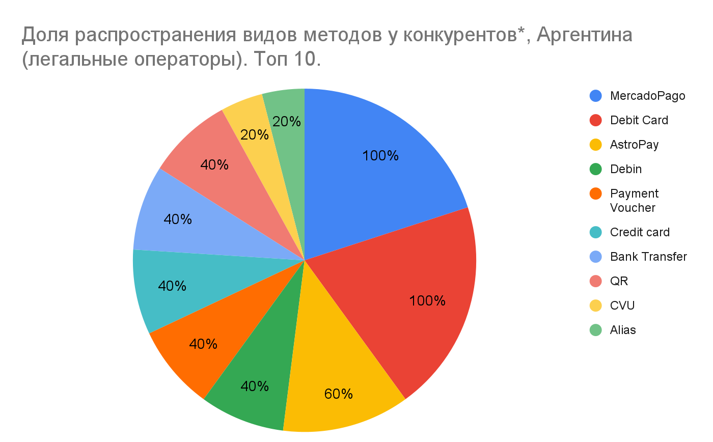 01 Global iGaming Report: платежная инфраструктура iGaming-рынков Латинской Америки
