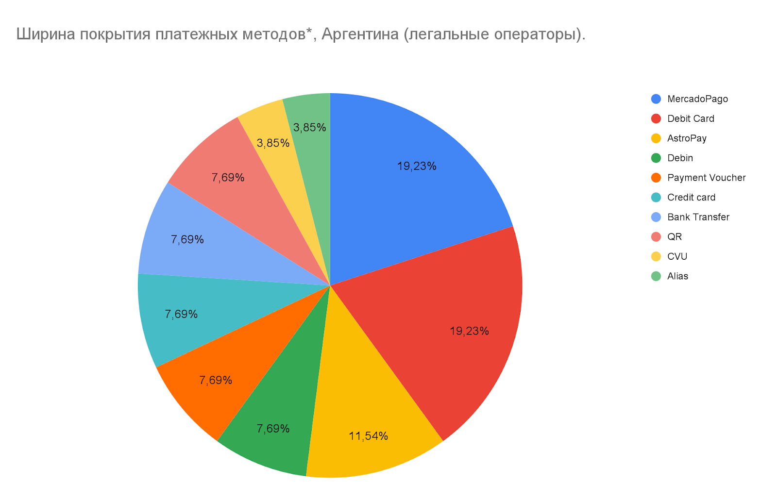 01 Global iGaming Report: платежная инфраструктура iGaming-рынков Латинской Америки
