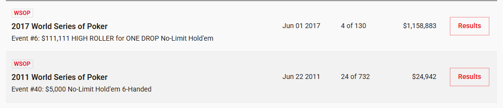 Кейс Боба Вульгариса: профессиональный NBA-беттер, который ставил больше $1 000 000 в день и ловил букмекеров на ошибках
