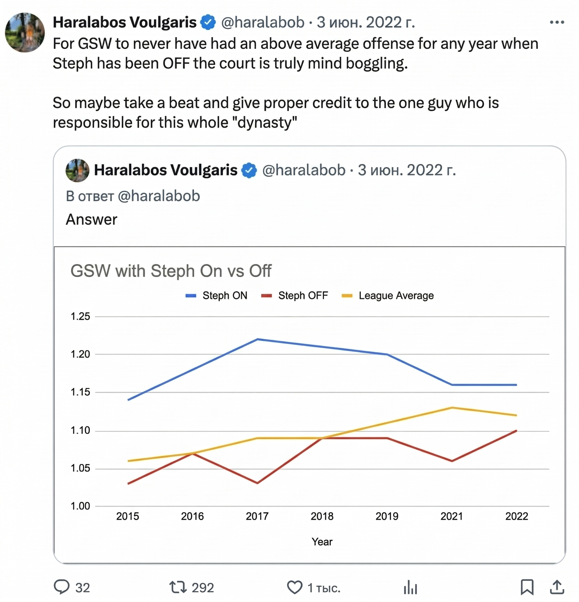 Кейс Боба Вульгариса: профессиональный NBA-беттер, который ставил больше $1 000 000 в день и ловил букмекеров на ошибках