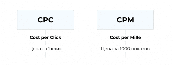 CPA, CPM, CPC, CPT в арбитраже трафика