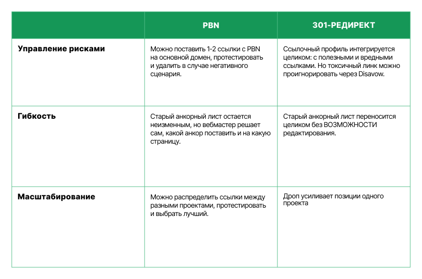 Дроп-домены в iGaming: зачем они нужны, какие бывают и как их использовать