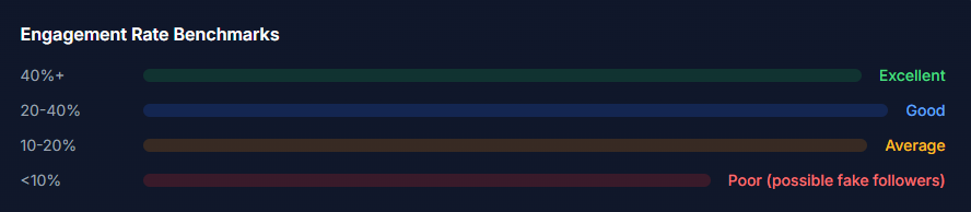Мал да удал: почему аудитория охотнее читает небольшие Telegram-каналы