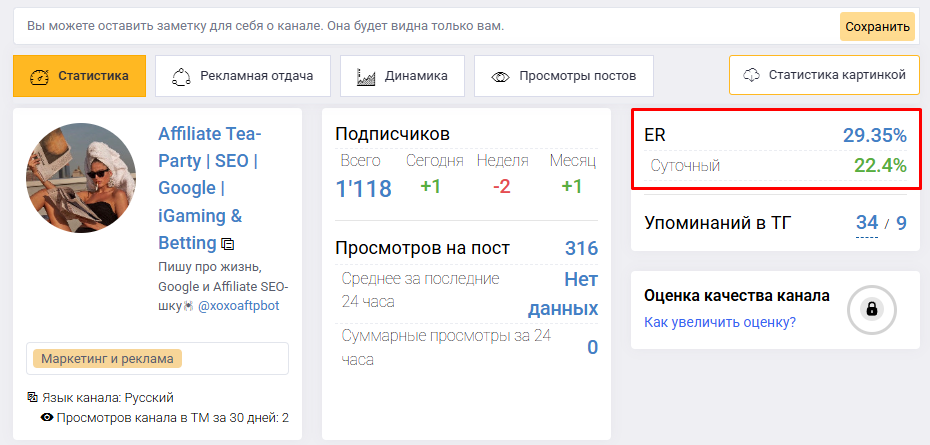 Мал да удал: почему аудитория охотнее читает небольшие Telegram-каналы