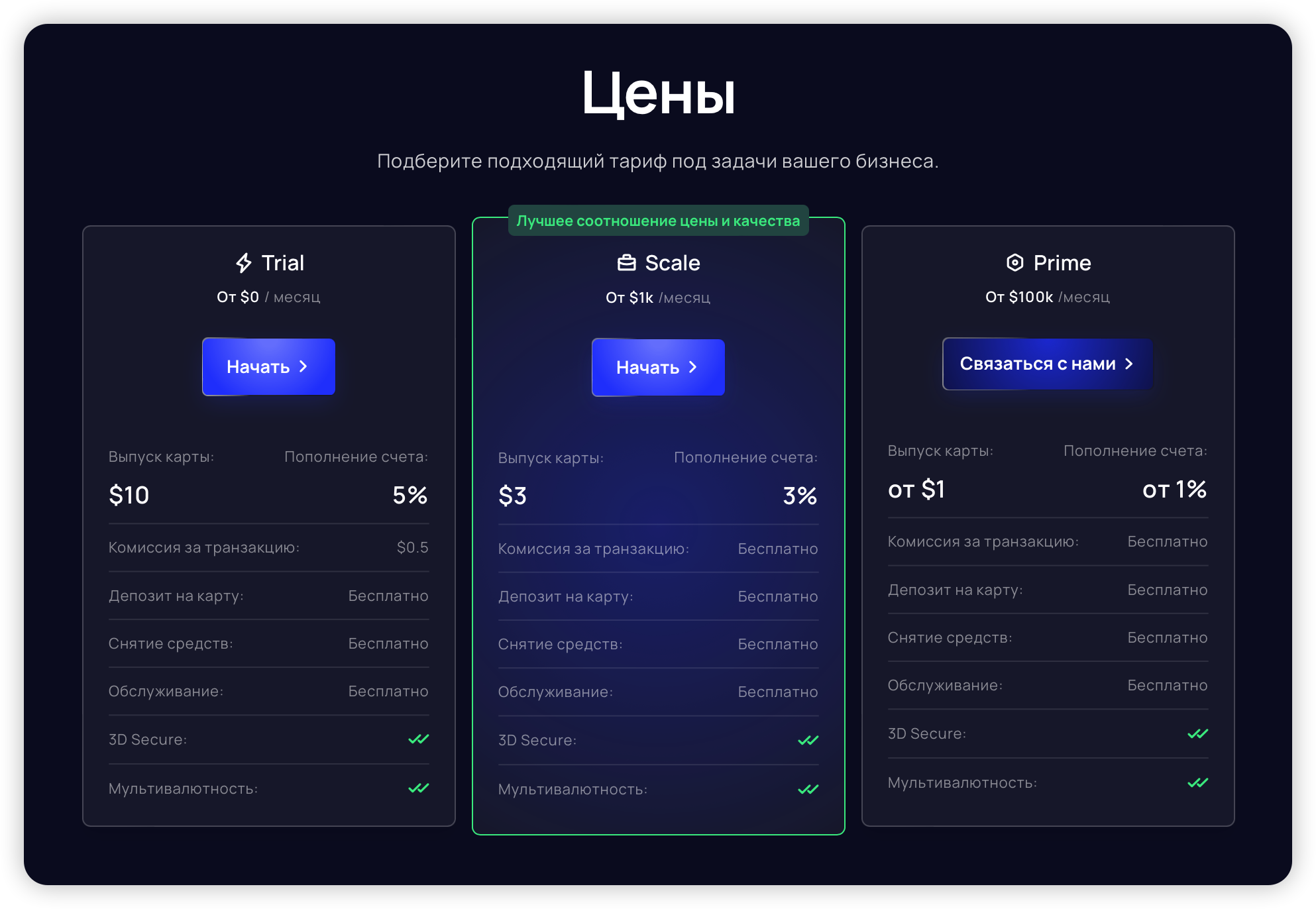 Finup: виртуальные карты без лимитов для медиабаинга и бизнеса