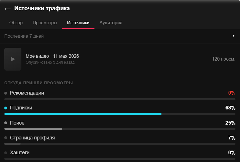 Теневой бан в TikTok в 2026 году: как распознать, проверить и выйти из-под ограничений