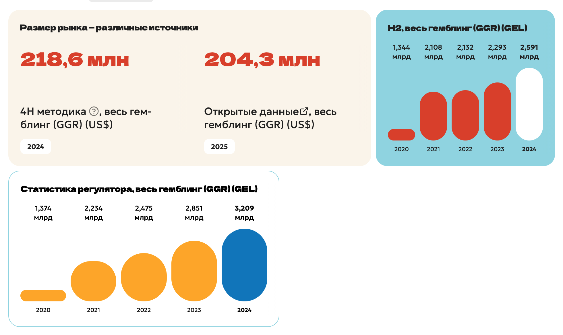 Грузия для iGaming-бизнеса: анализ рынка и регуляторной среды в Only Facts