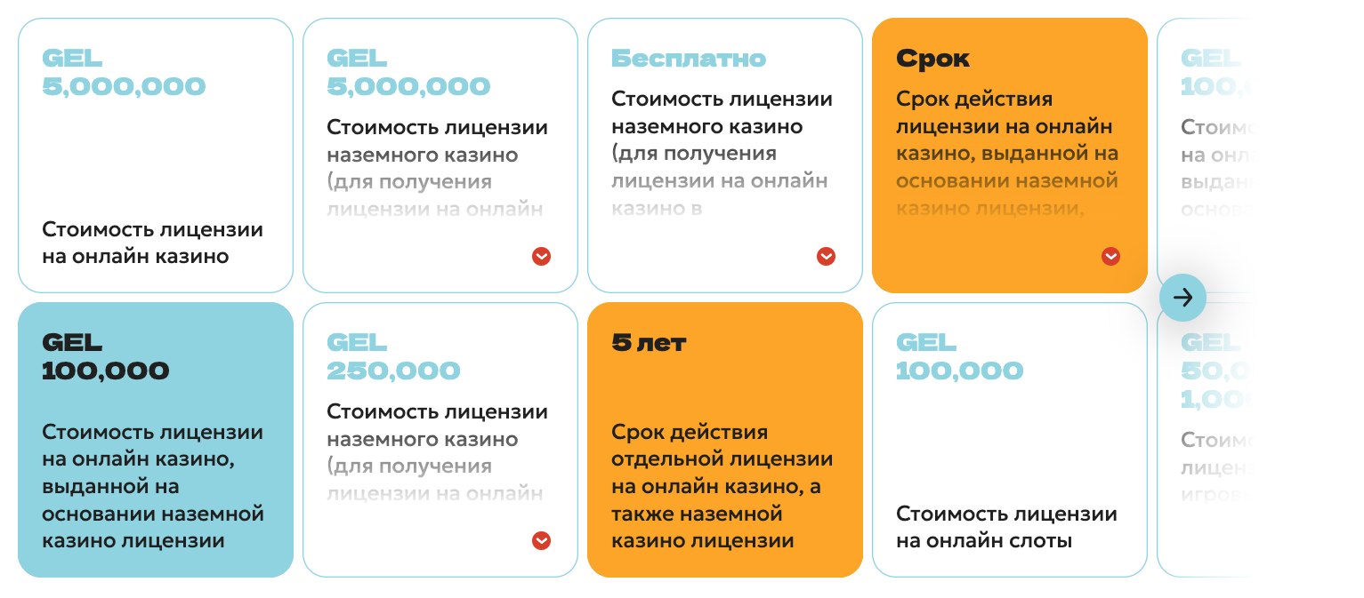 Грузия для iGaming-бизнеса: анализ рынка и регуляторной среды в Only Facts