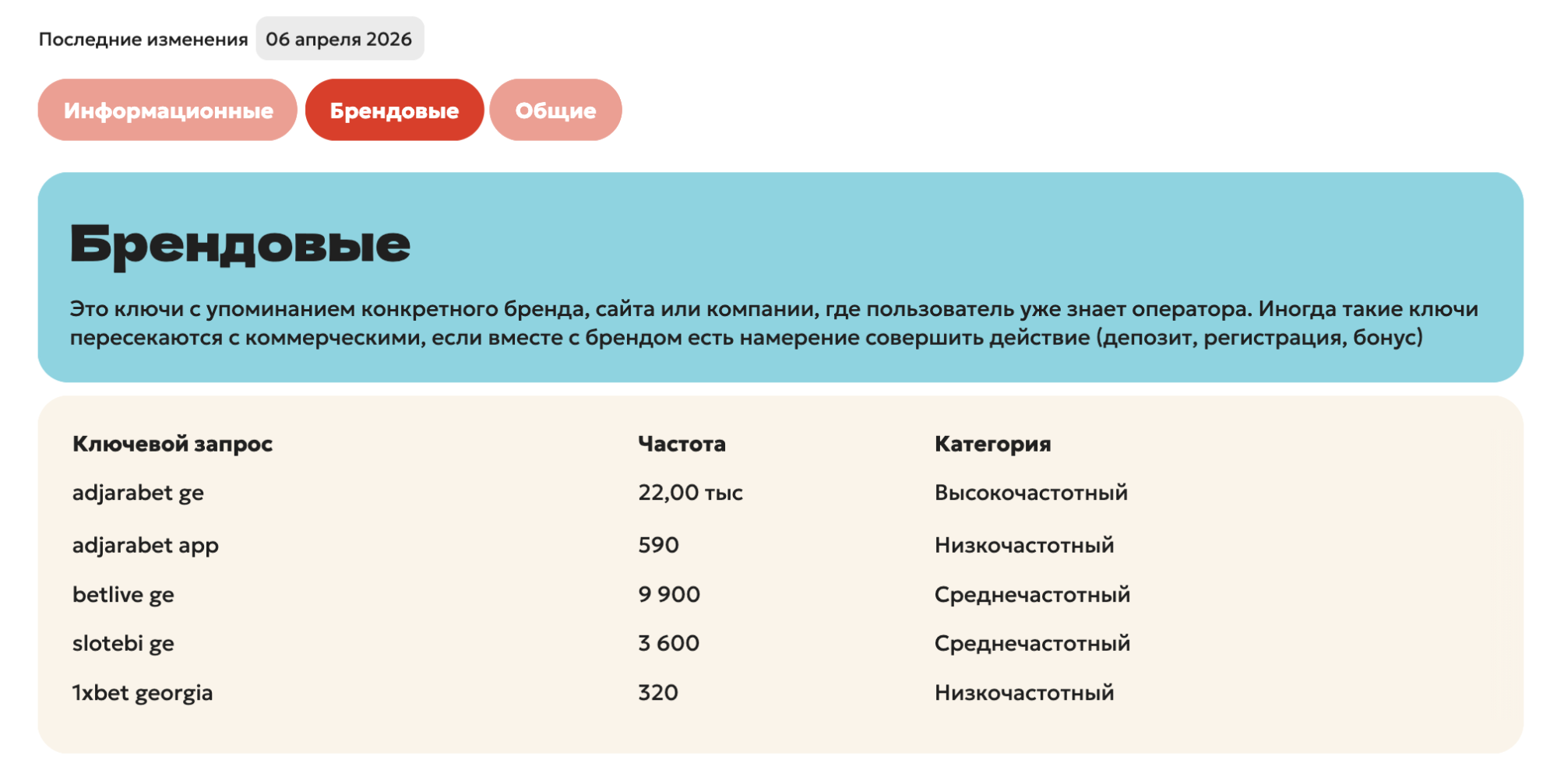 Грузия для iGaming-бизнеса: анализ рынка и регуляторной среды в Only Facts