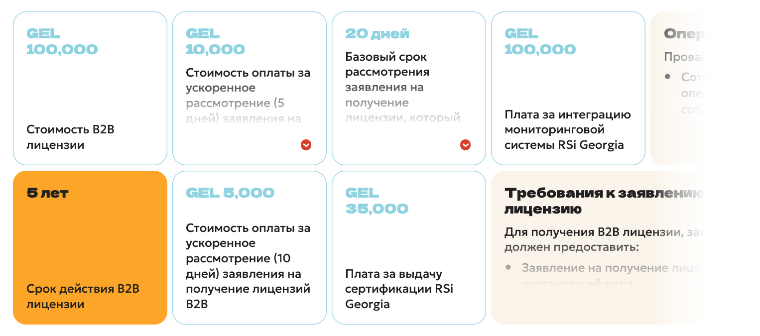 Грузия для iGaming-бизнеса: анализ рынка и регуляторной среды в Only Facts
