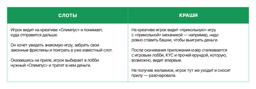 Как и на что заливать crash- и instant-трафик с высоким качеством и без срезов