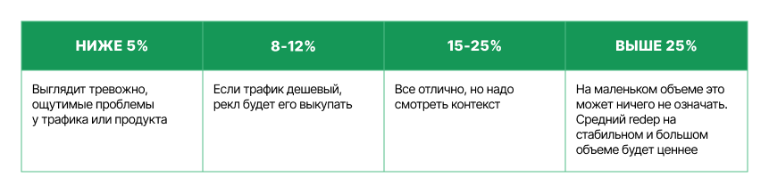 Как и на что заливать crash- и instant-трафик с высоким качеством и без срезов