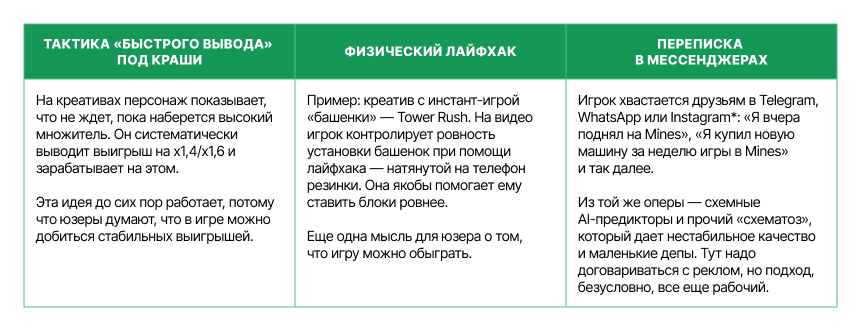 Как и на что заливать crash- и instant-трафик с высоким качеством и без срезов