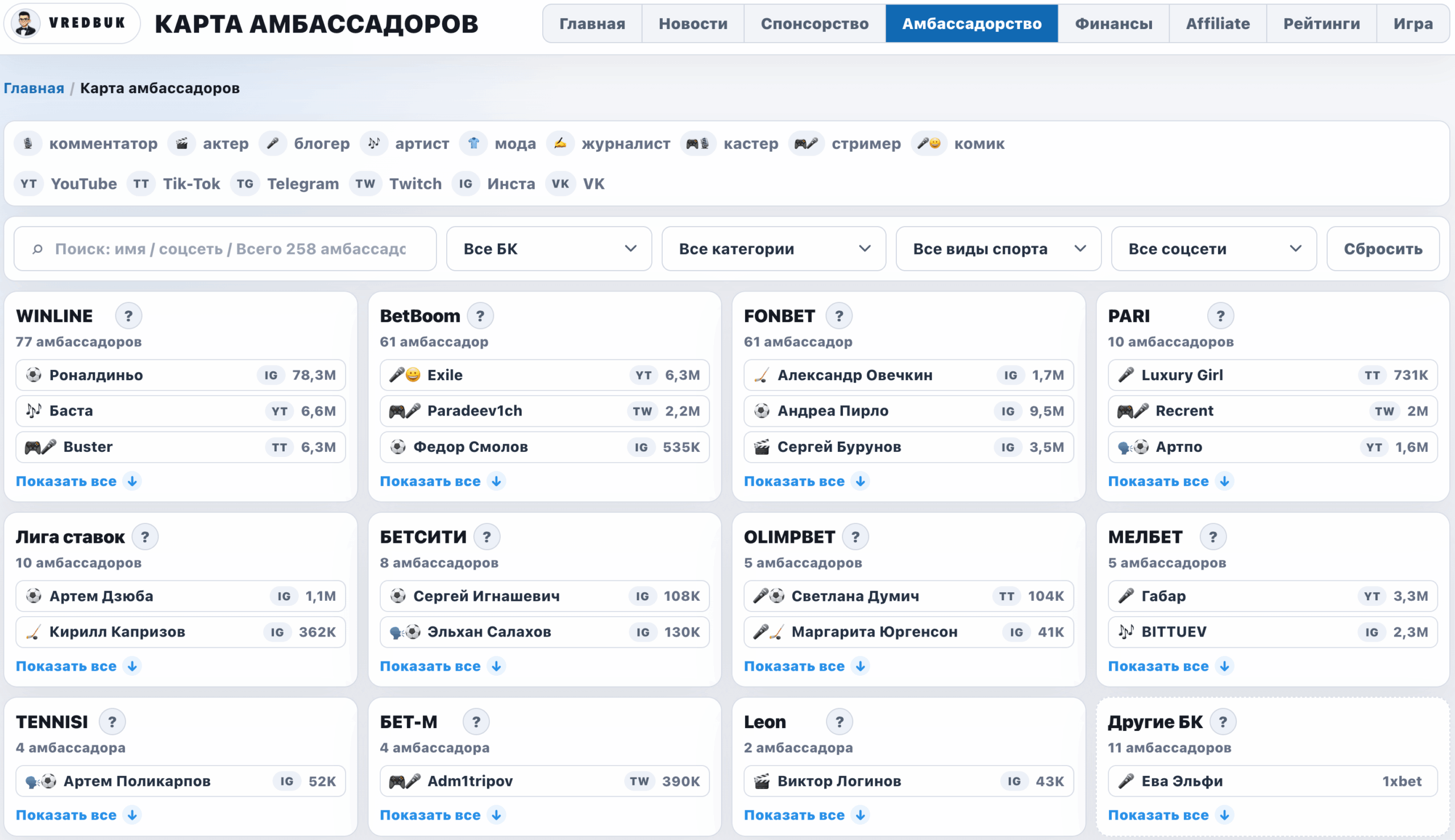 Как «Вредный букмекер» собрал выручку и спонсорские сделки всех БК на одном сайте