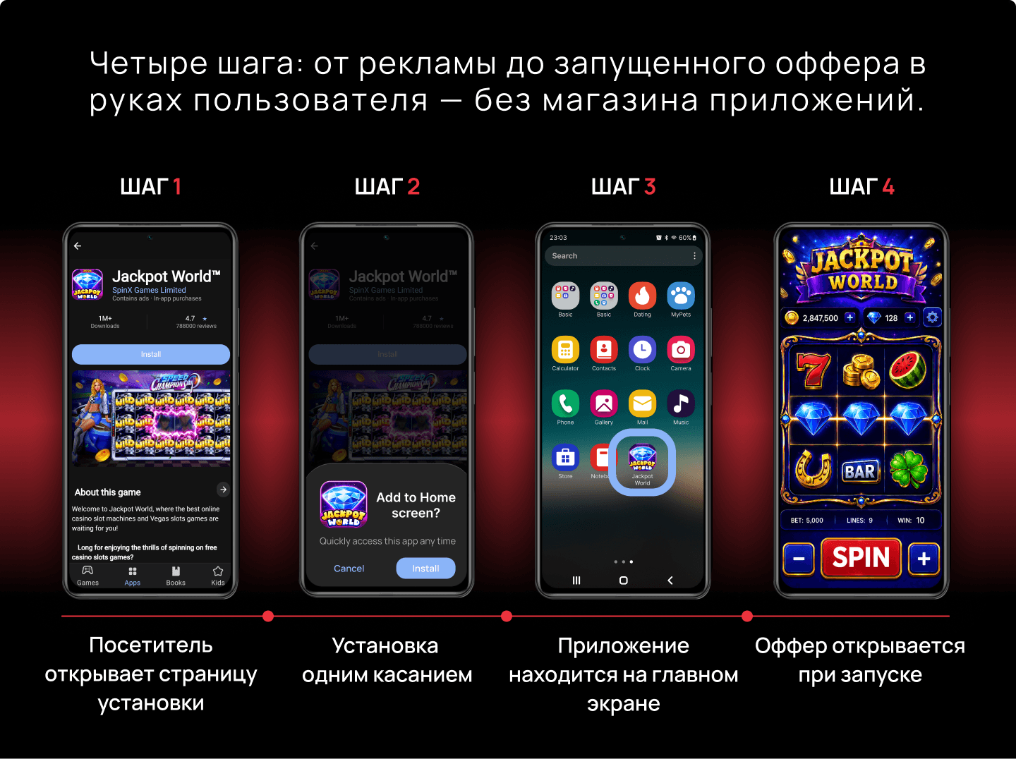 Comsign PWA: конструктор PWA-приложений по подписке, без ограничений по трафику