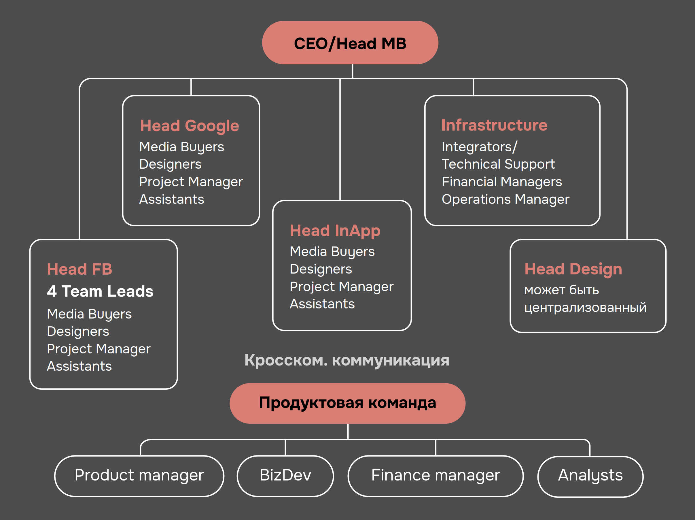 Сколько стоит собственный медиабаинг в 2026 году?
