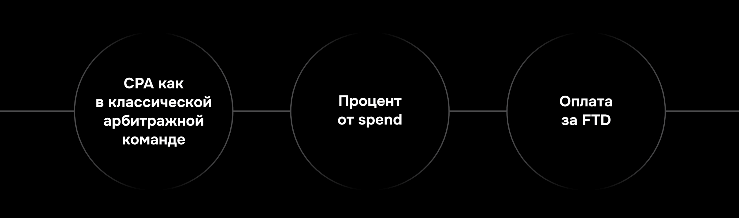 Сколько стоит собственный медиабаинг в 2026 году?