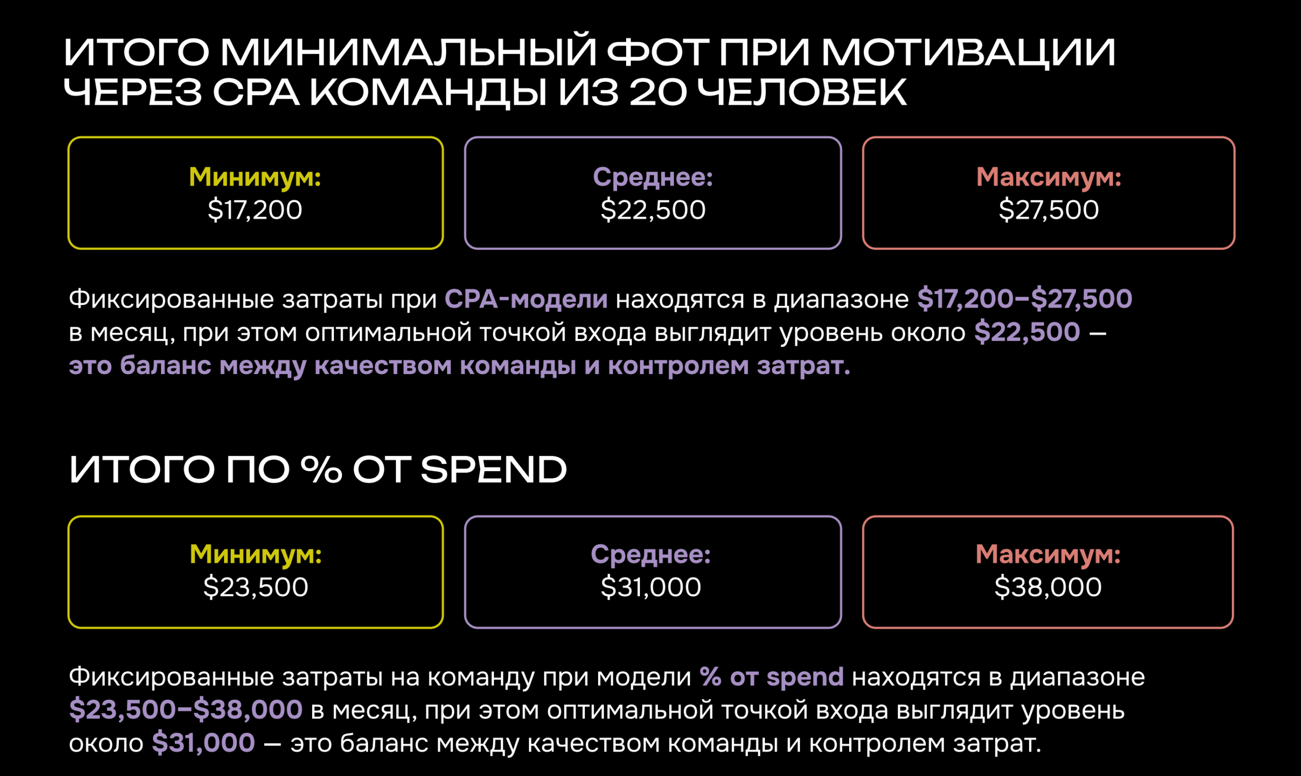 Сколько стоит собственный медиабаинг в 2026 году?