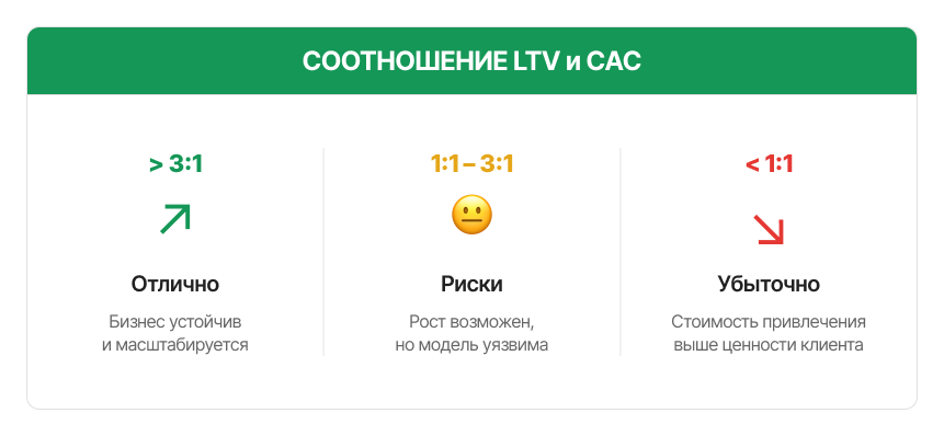 Экономика с Tonybet Affiliates. Часть 2. Удержание в регулируемых рынках: почему LTV становится ключевым фактором