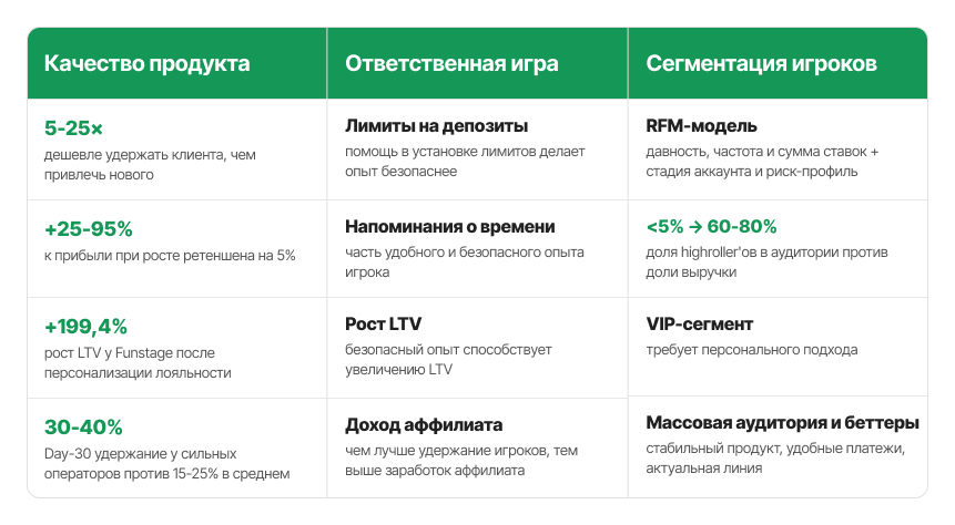 Экономика с Tonybet Affiliates. Часть 2. Удержание в регулируемых рынках: почему LTV становится ключевым фактором