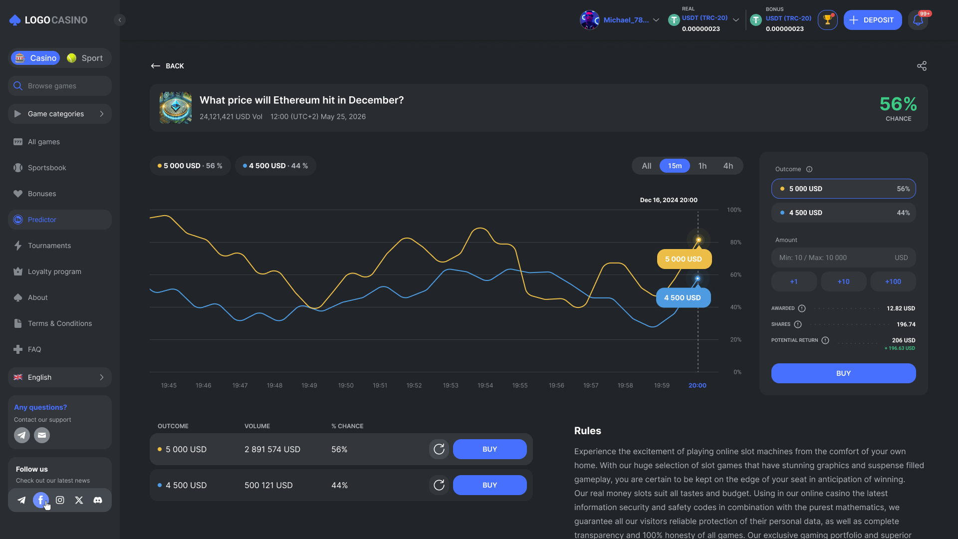 Чем рынки прогнозов отличаются от беттинга — разбираемся с product owner Predictor by Slotegrator