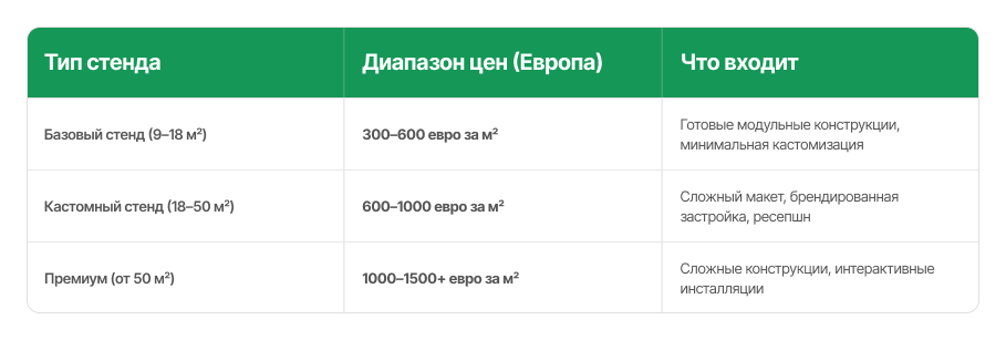 «Мы поставили ванну, полную пива, на свой стенд», — Apps4You о том, как и зачем покупать спот на конференциях 