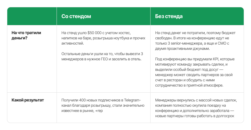 «Мы поставили ванну, полную пива, на свой стенд», — Apps4You о том, как и зачем покупать спот на конференциях 