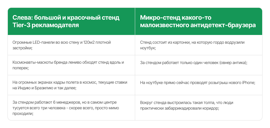 «Мы поставили ванну, полную пива, на свой стенд», — Apps4You о том, как и зачем покупать спот на конференциях 