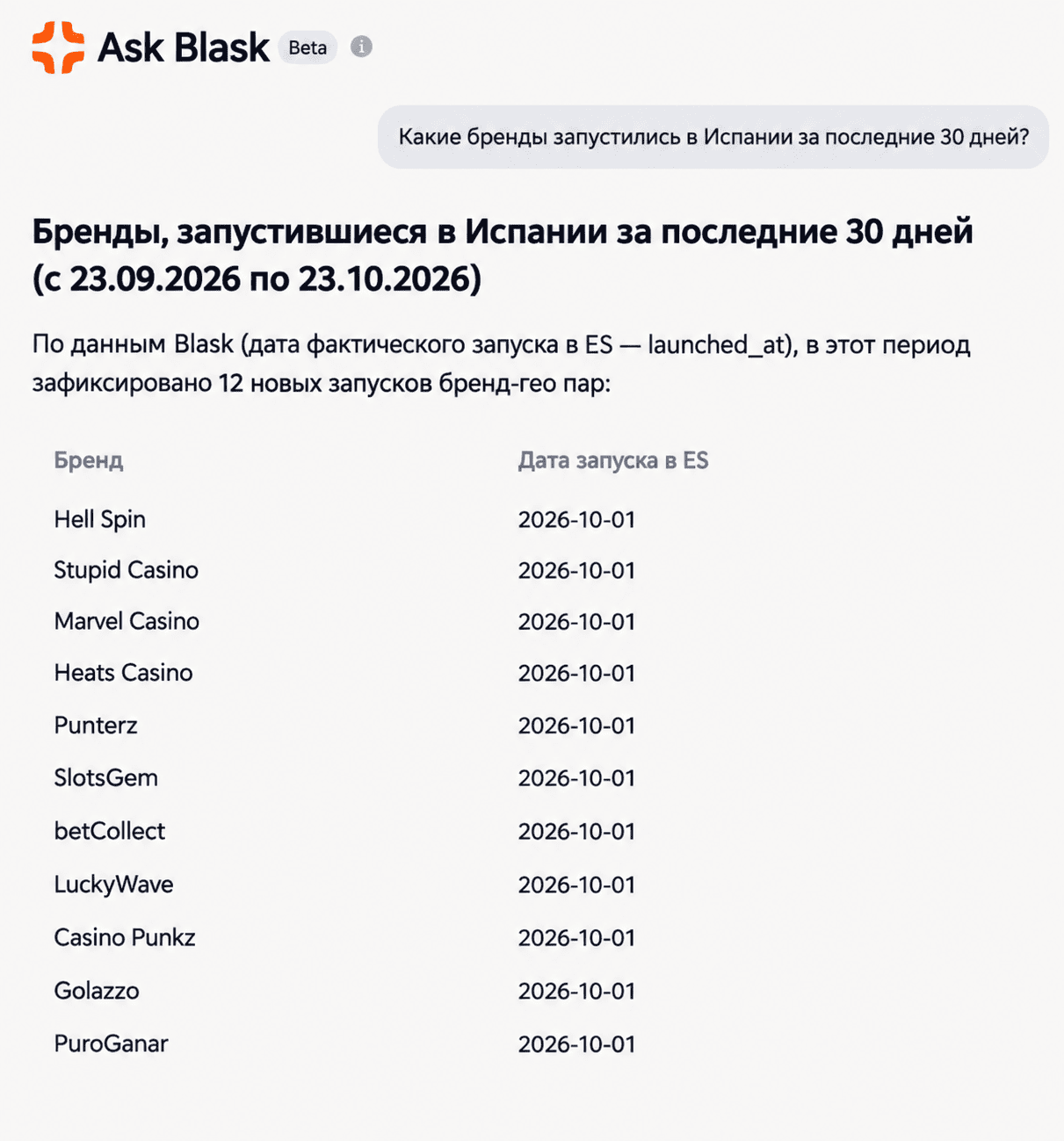 Исследуйте iGaming-рынки еще быстрее: Blask запускает ИИ-ассистента