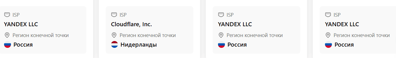 Прокси для арбитража трафика: зачем нужны, какие виды бывают и как сделать правильный выбор